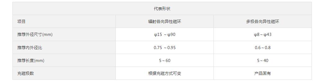 磁鐵規格數據推薦