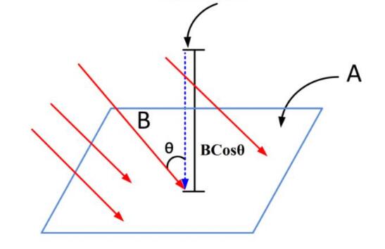 磁鐵為什么可以吸引鐵？